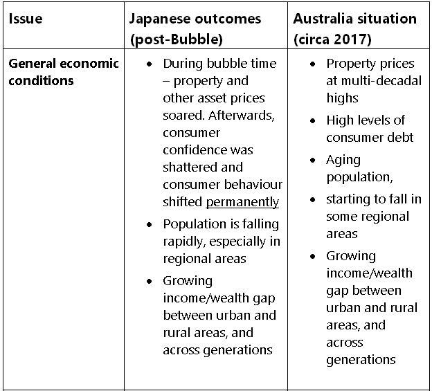Retail comparison Japan vs Australia 1
