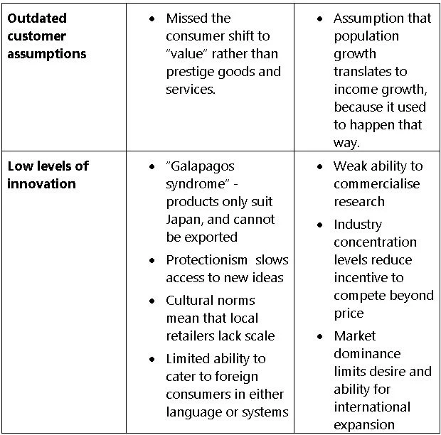 Retail Comparison Japan vs Australia 3