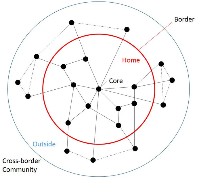 Cross Border Network