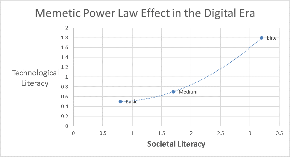 Does memetics play a role in the knowledge gap?