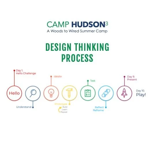 Muddy hands. Big ideas. Just doing the Stanford Design Thinking process. 

At @camphudson3 , K&ndash;5 kids spend their summer building, breaking, fixing, exploring, and dreaming up solutions to problems they've never seen before.

Prototype somethin