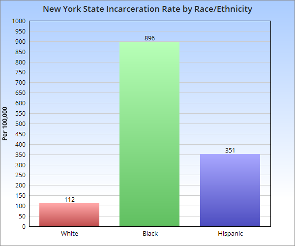 New York State Sentencing Chart