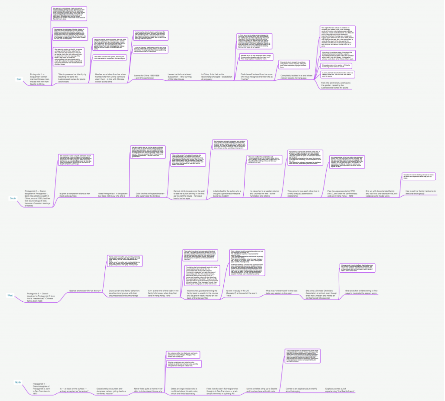 The Stock Take — an introduction to Mind Node