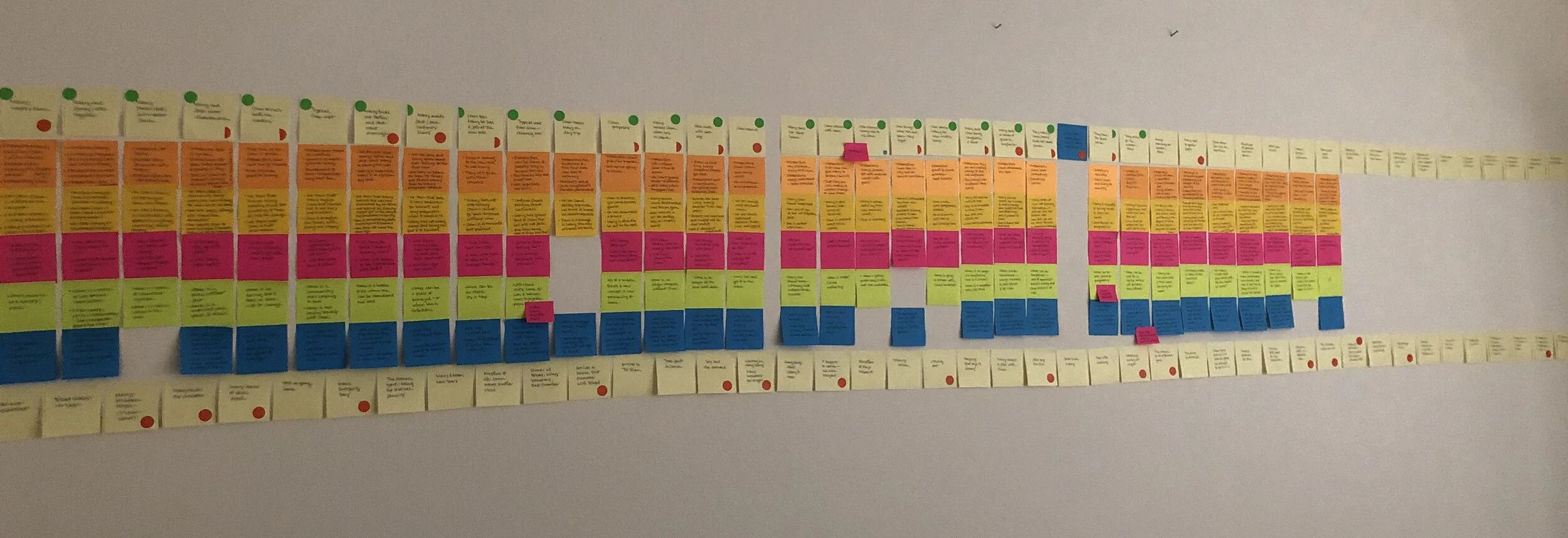 Step 3: The Post-It Post-Analysis