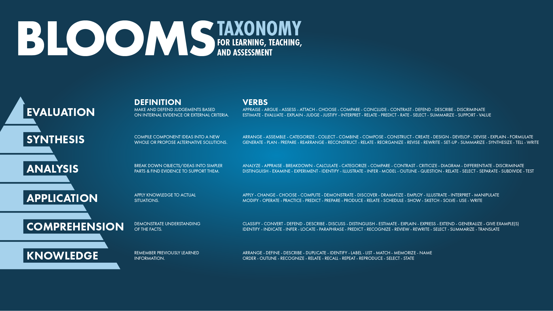 Blooms Taxonomy_NOPROCESS_.png