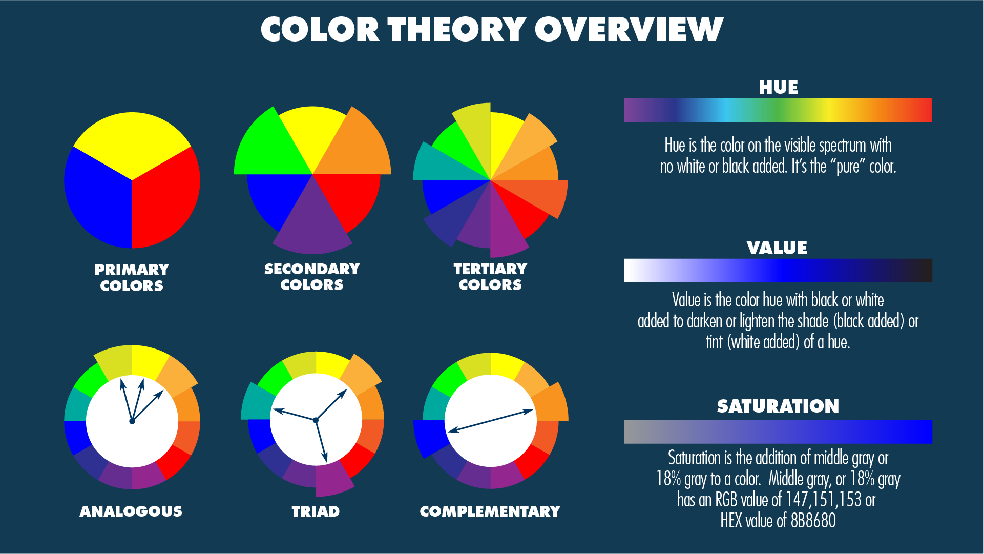 Color Theory Chart_4_NOPROCESS_.png