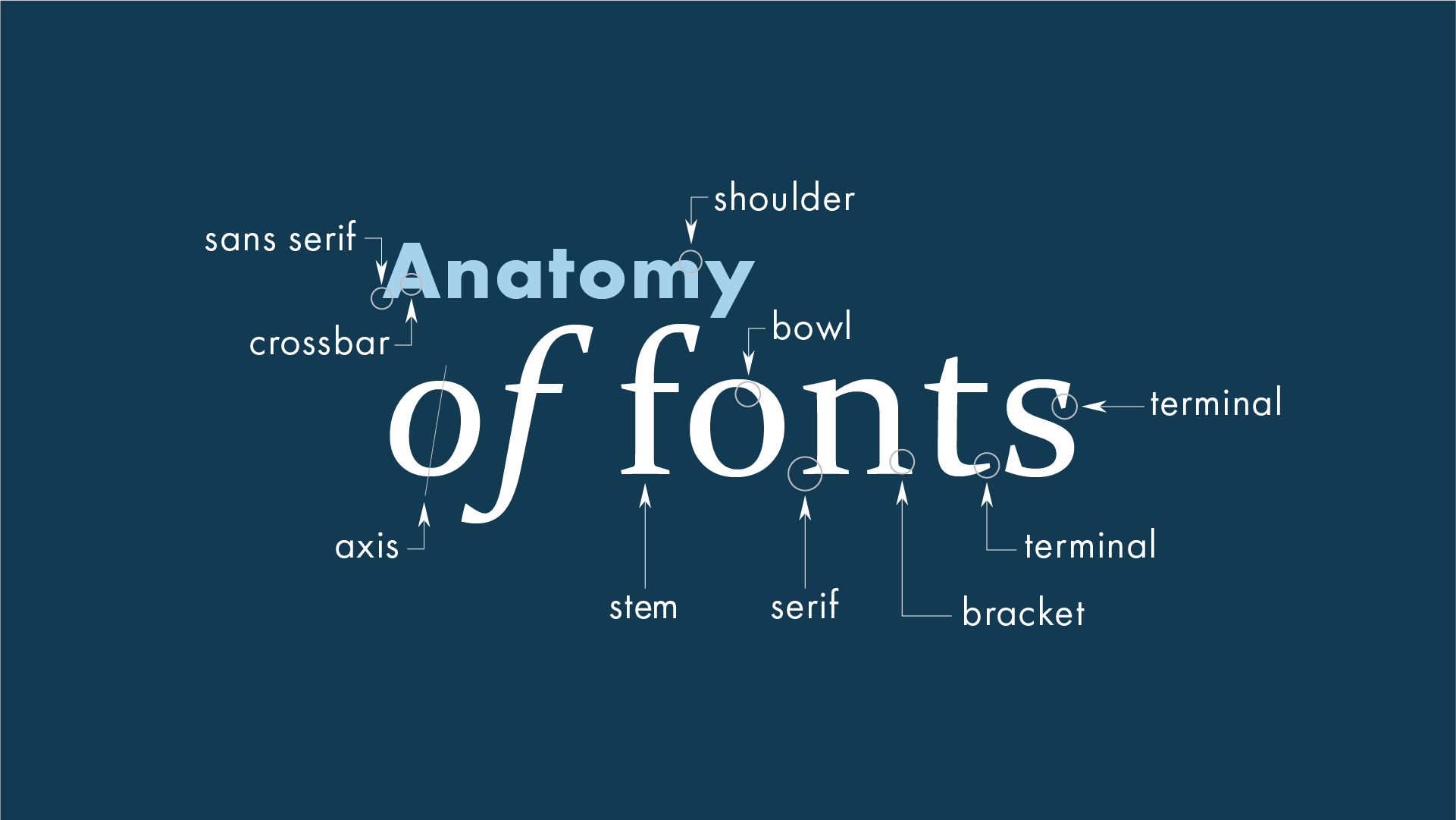 Font Basics_NOPROCESS_.png