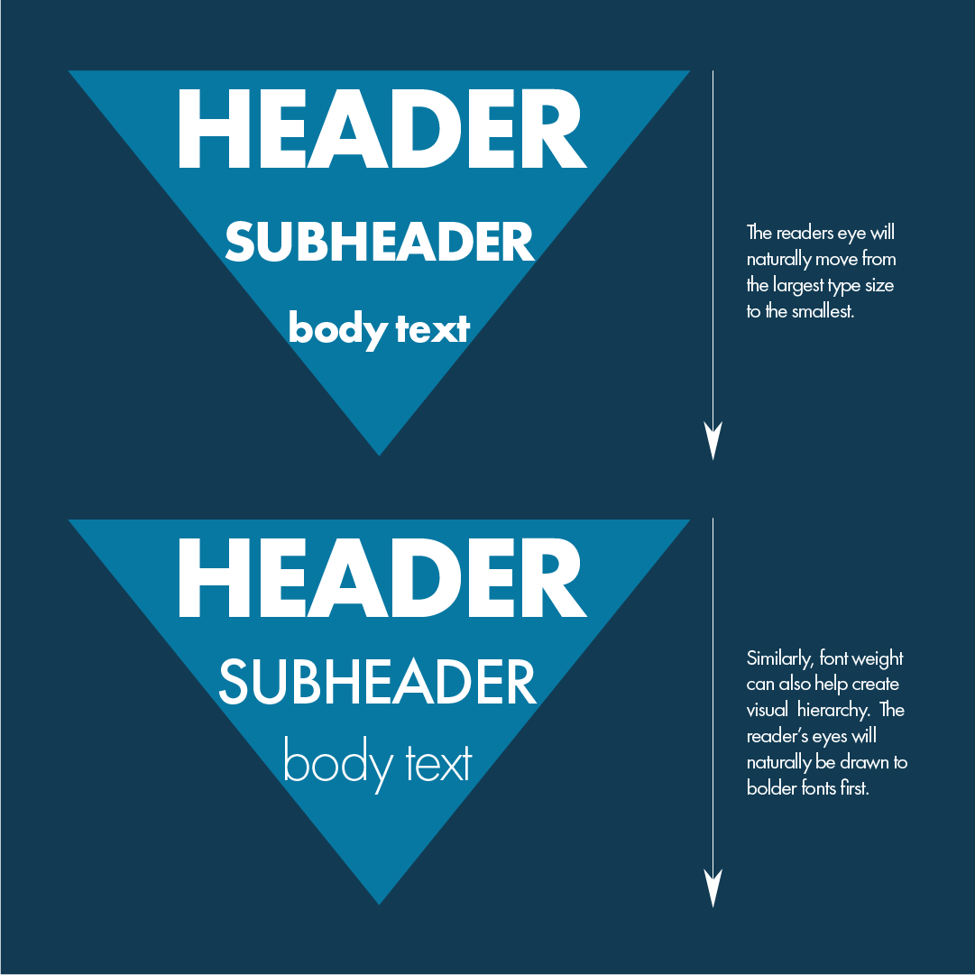 Hierarchy_NOPROCESS_.png