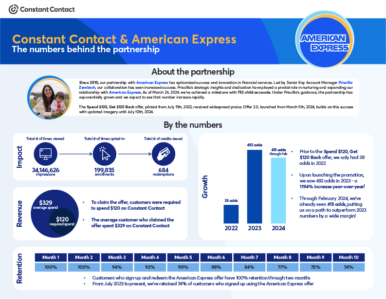 Amex One Pager.png