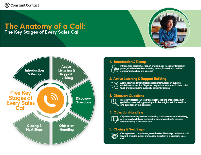 Anat of a Call One Pager.png