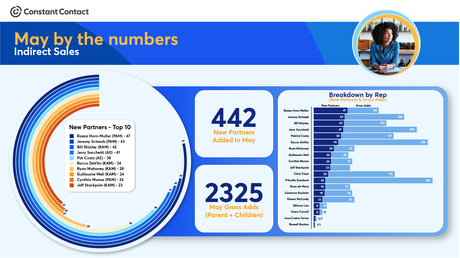 BTN One Pager.png