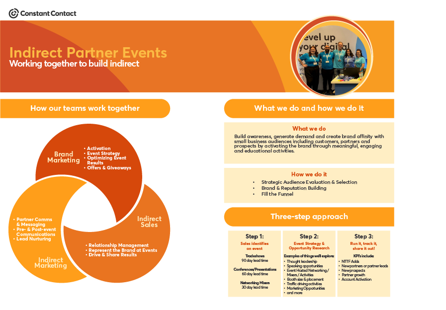 Partner Events One Pager.png