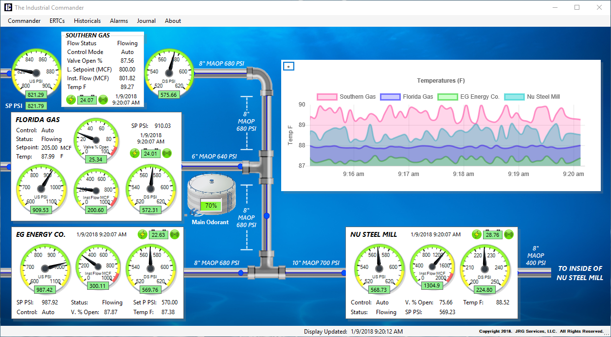 Natural Gas SCADA Oil SCADA Petroleum SCADA Water SCADA Flow Automation SCADA