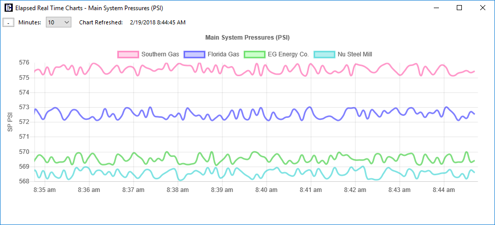 Natural Gas SCADA Oil SCADA Petroleum SCADA Water SCADA Flow Automation SCADA