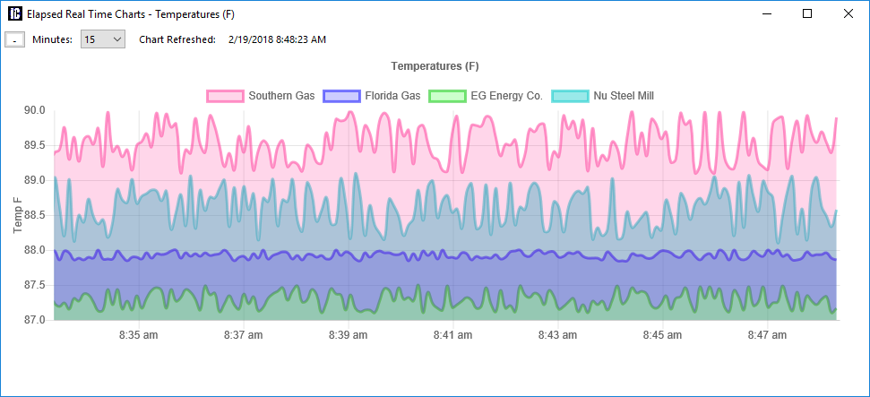 Natural Gas SCADA Oil SCADA Petroleum SCADA Water SCADA Flow Automation SCADA