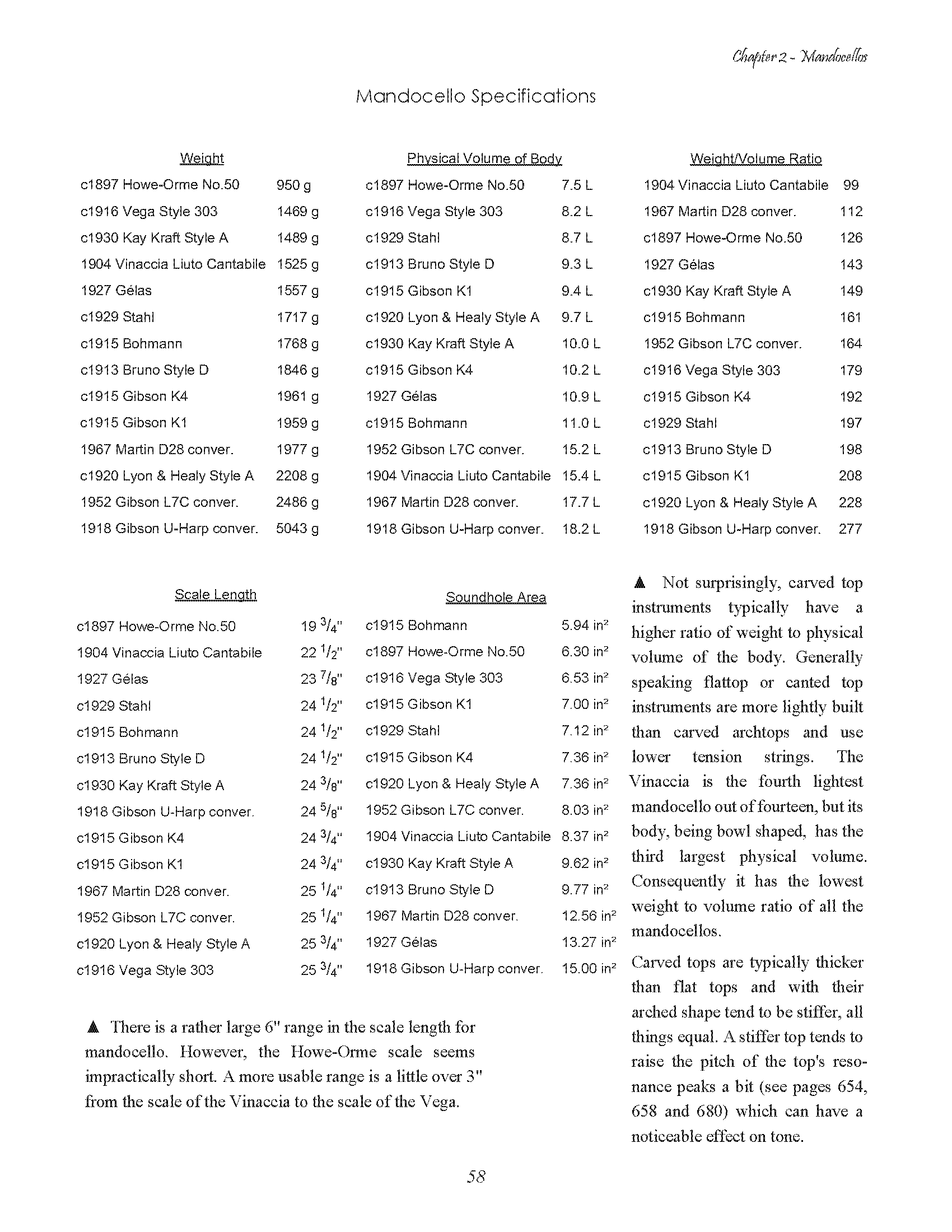Page 58 Mandocello specs.png