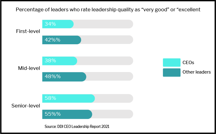 Don't Underestimate Empathetic Leadership: Here's Why