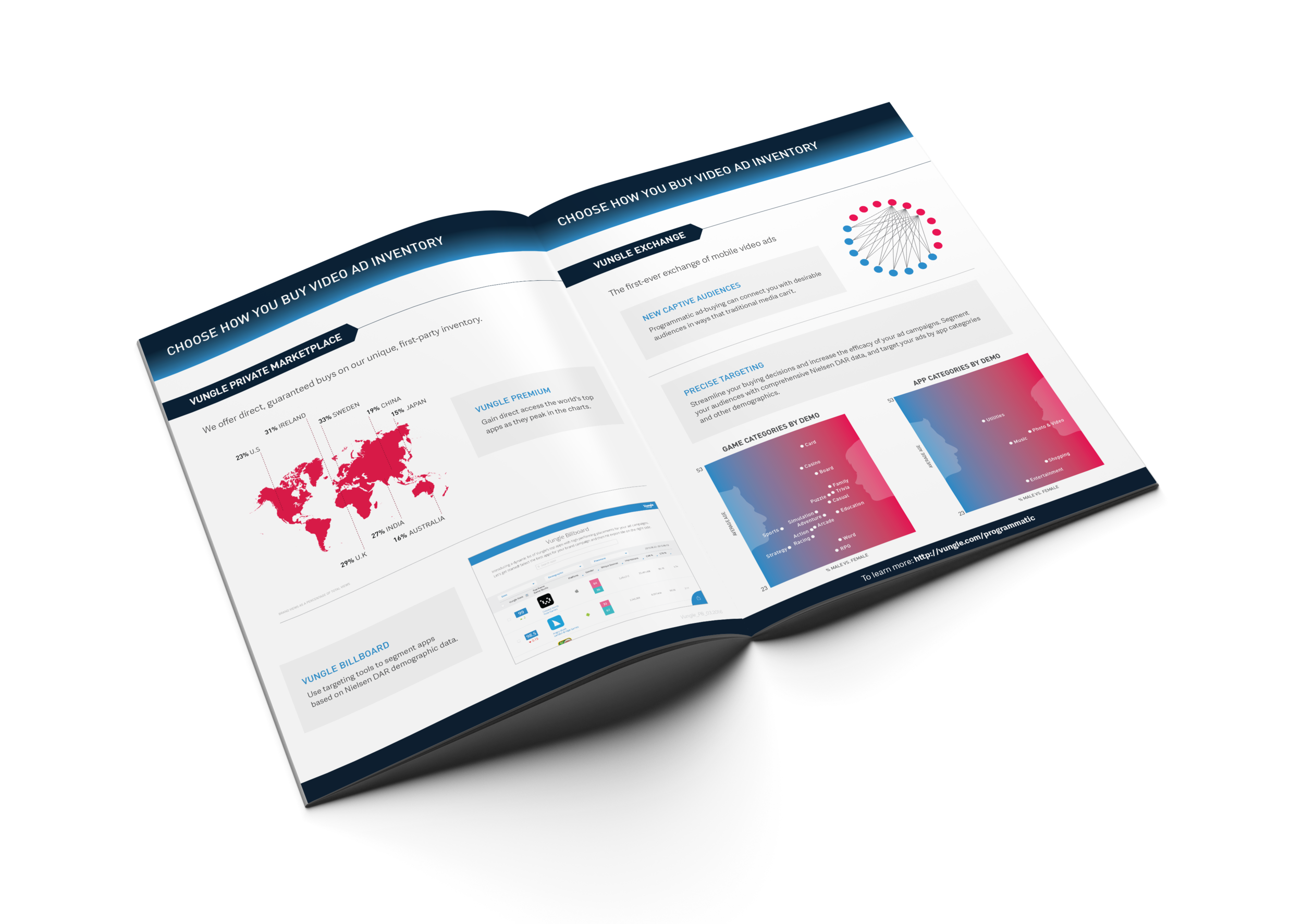Vungle-programmatic-booklet-inside.png