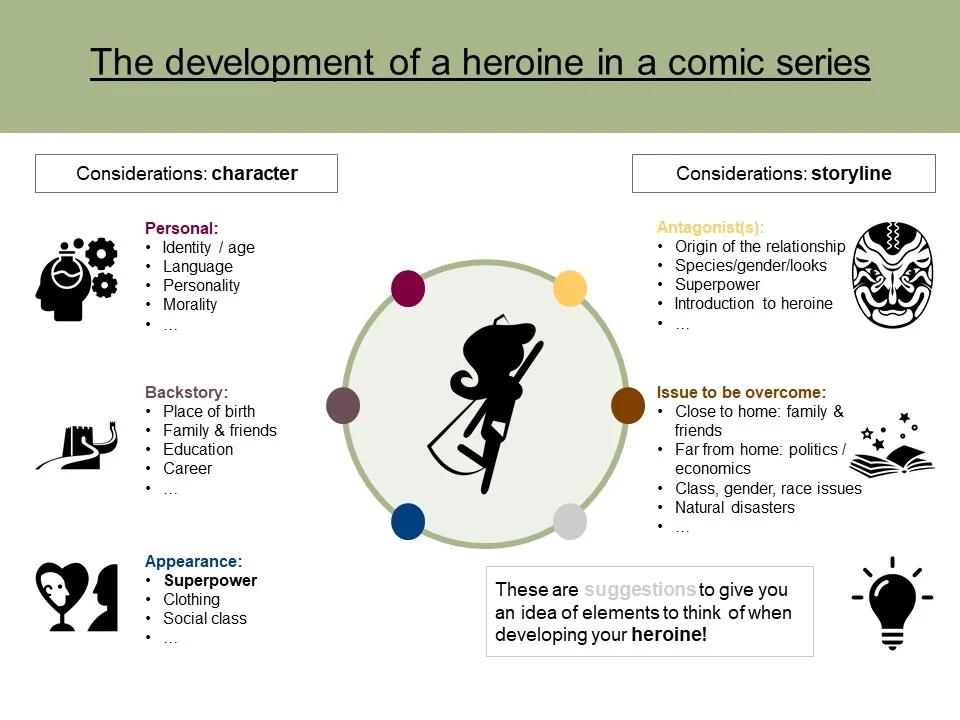 190118 How to make your own heroine.jpg
