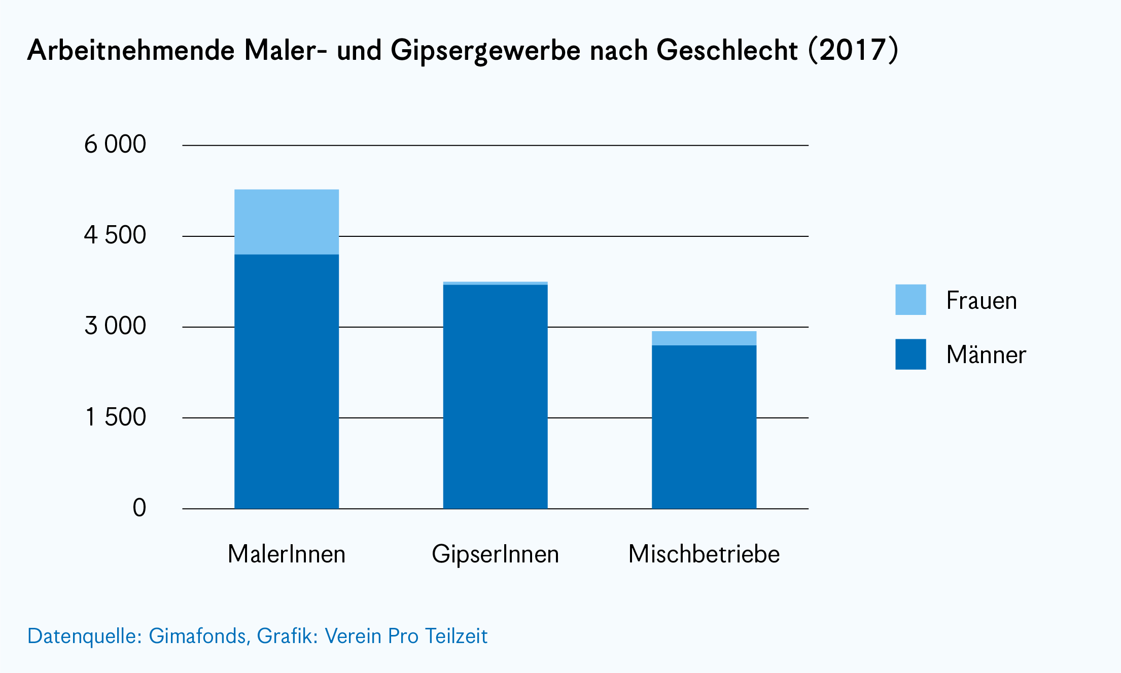 diagramm-nach-geschlecht.png