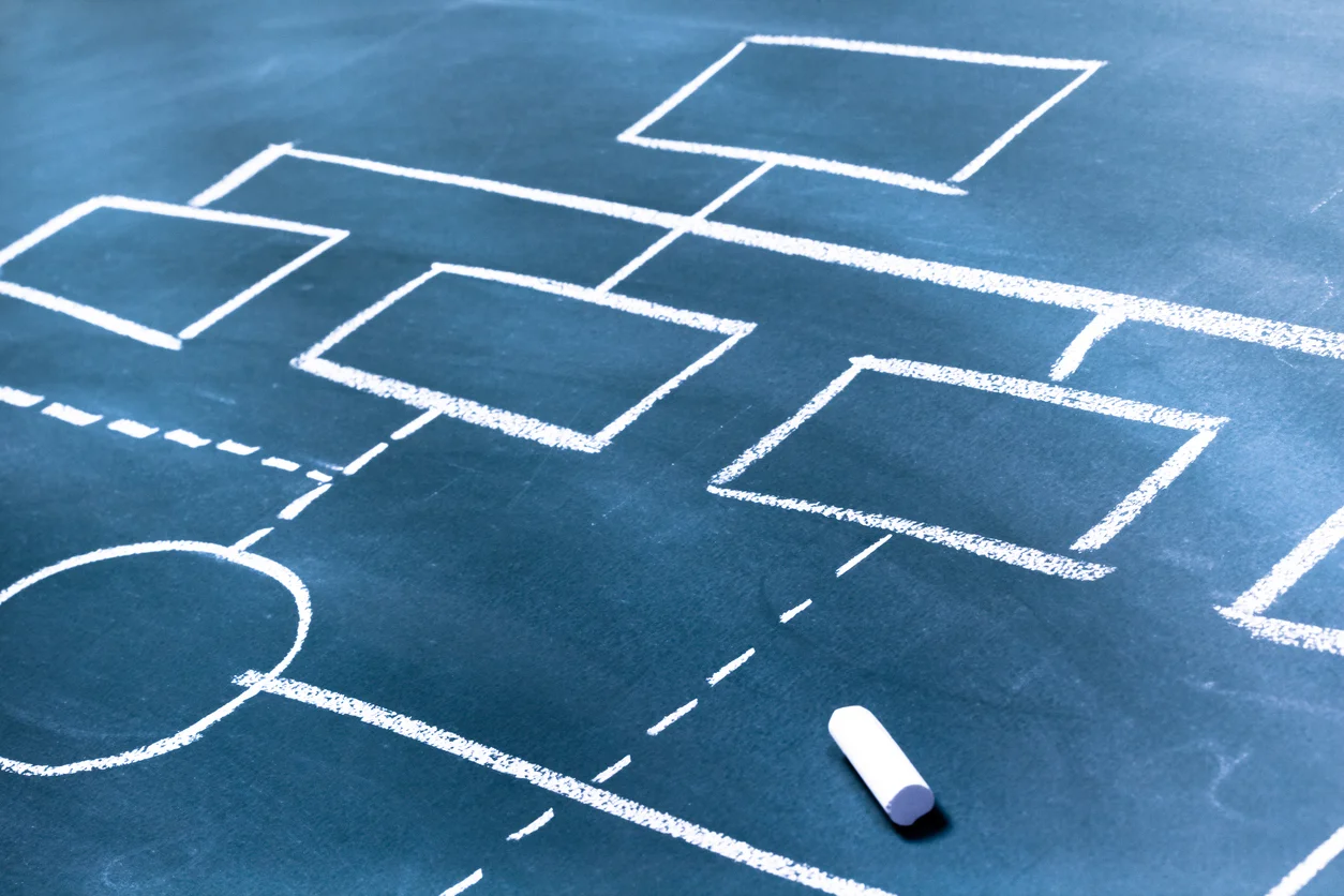 Manufacturing Company - Operational Audit: Flowcharting, Process and Control Improvement, Cheltenham, England