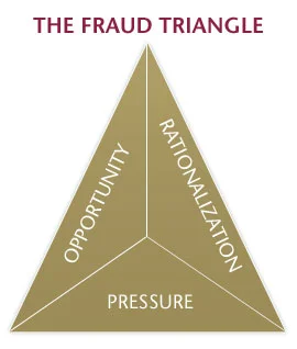 fraud-triangle.jpg