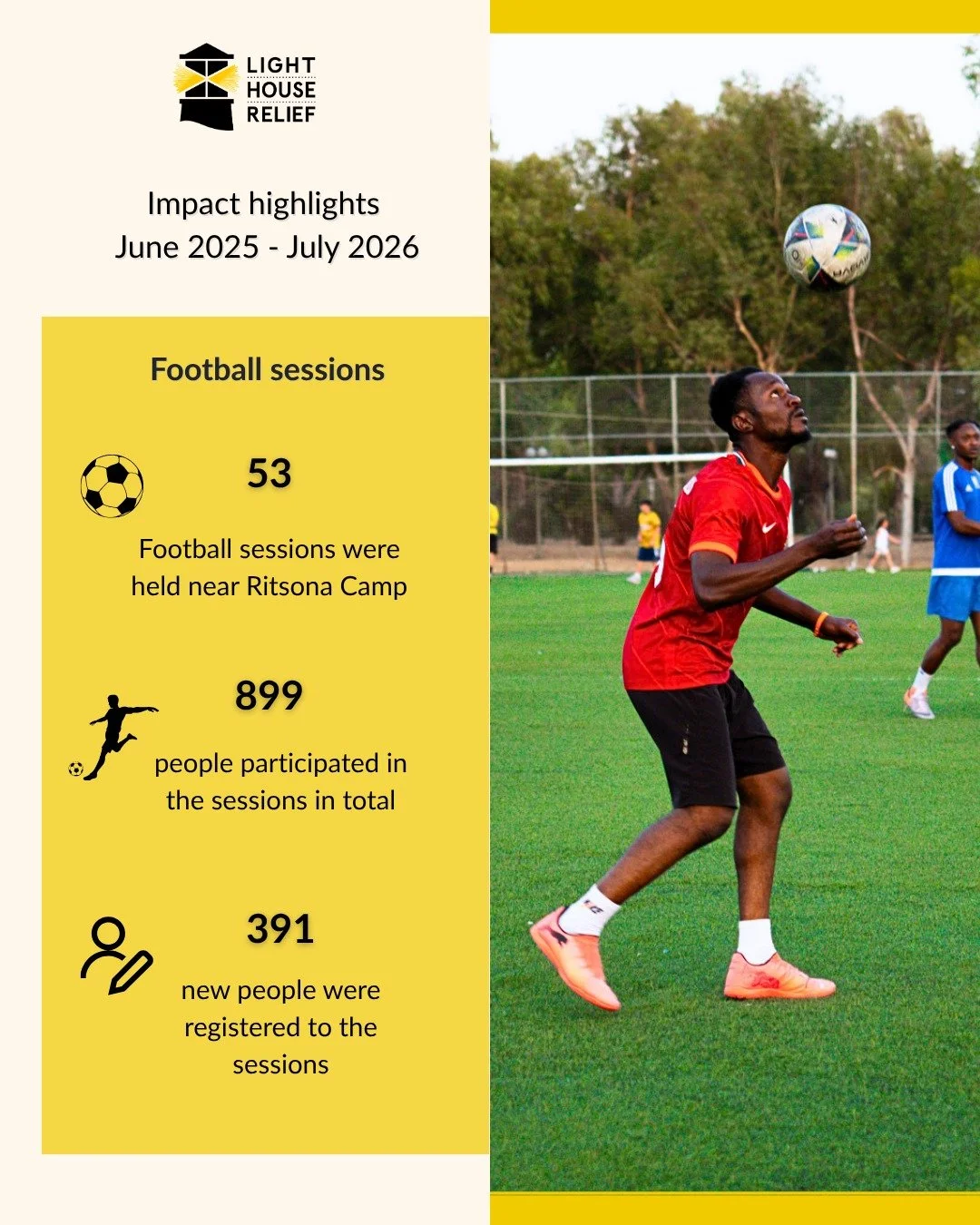 Meaningful impact starts with safe, connected, and supported spaces.

Over the past year, our programs across Greece have supported hundreds of people seeking refuge through essential administrative aid, employment guidance, and sports programs.

On 