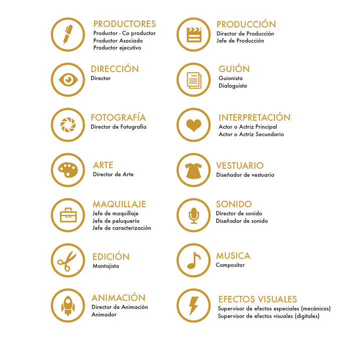 ESPECIALIDADES ACADEMIA.png