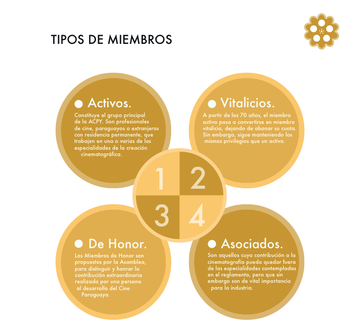 TIPOS DE MIEMBRO ACADEMIA.png