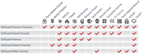 BullGuard-Features-Table.png