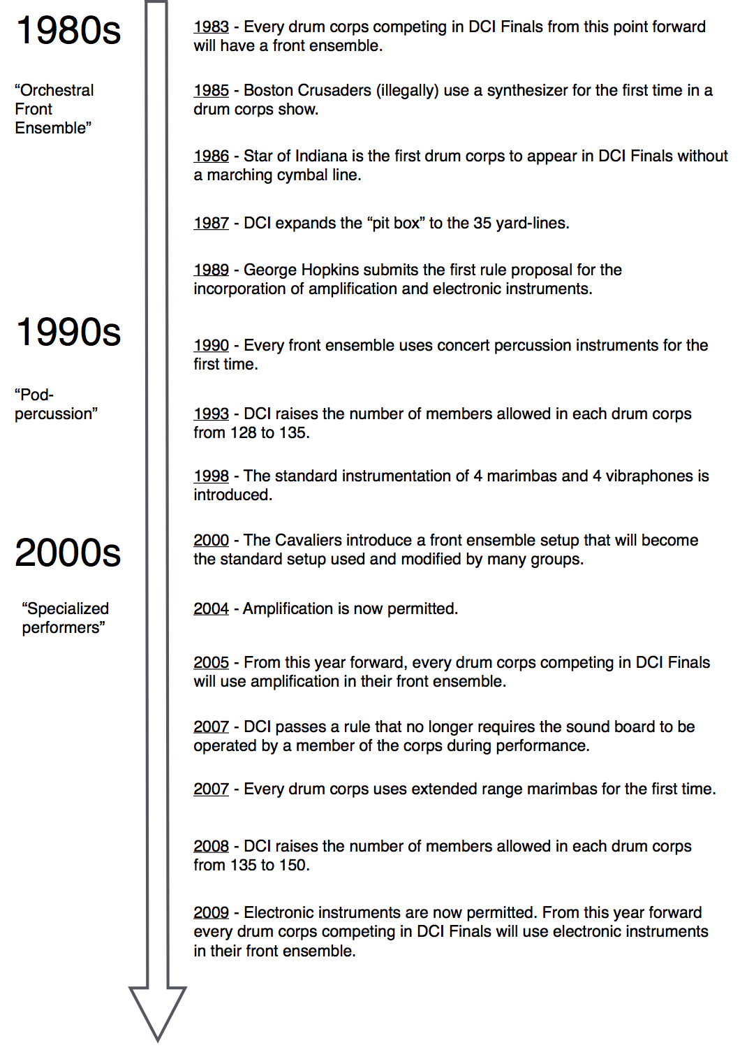 History of the Front Ensemble in DCI Timeline pg 2.jpg