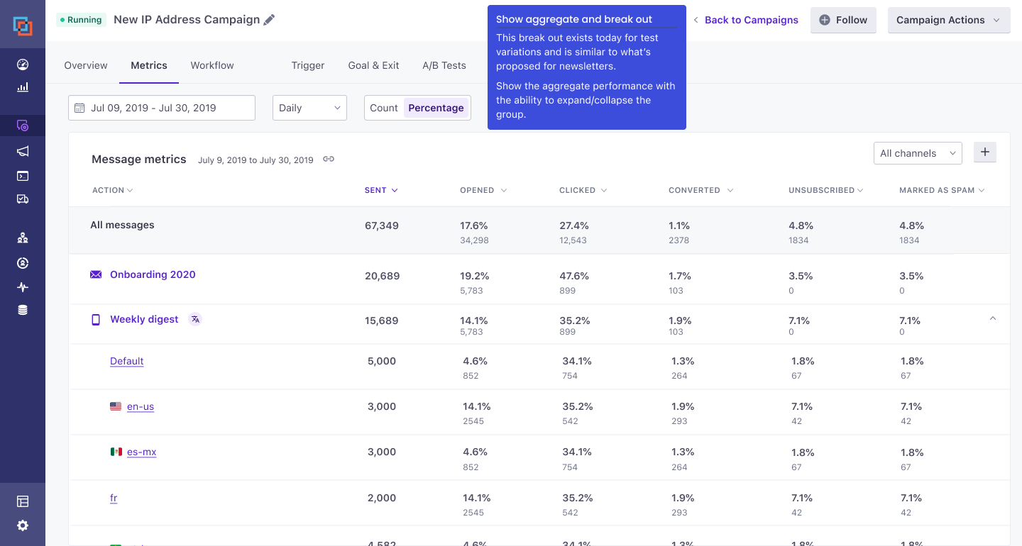 Metrics view