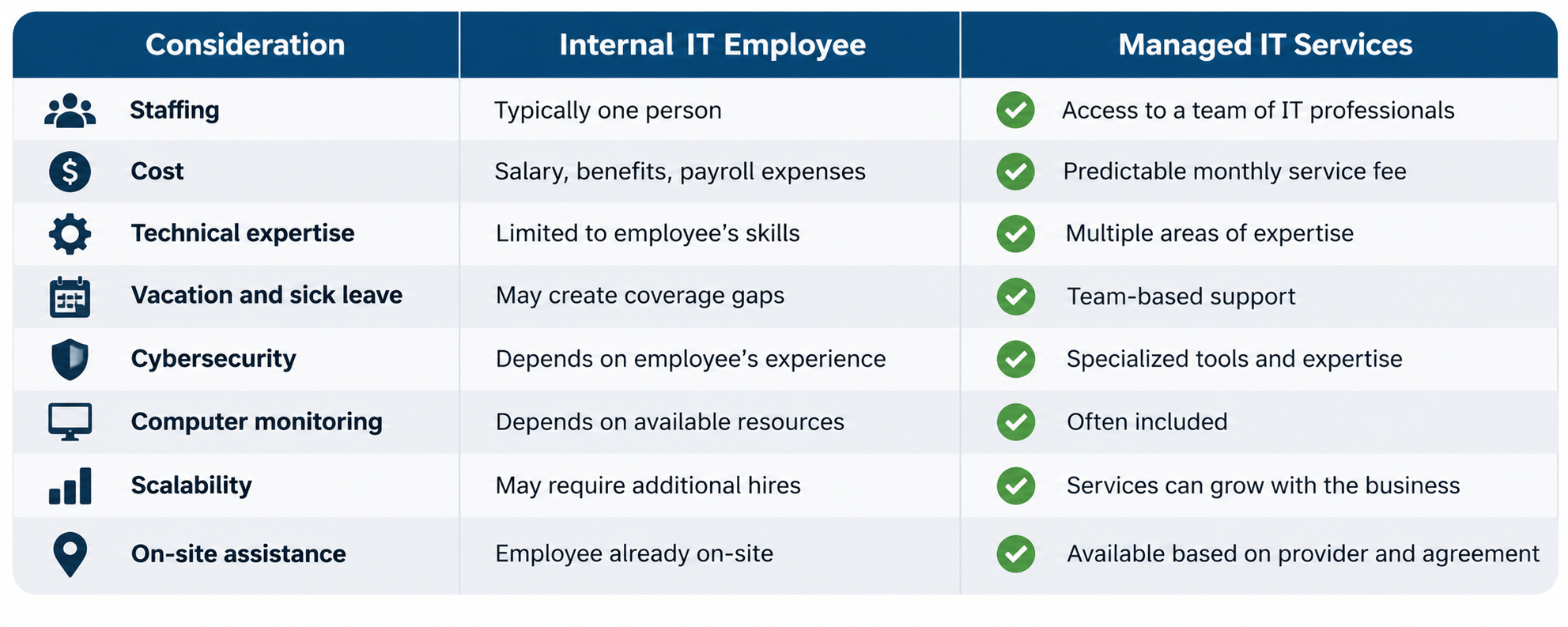 Managed IT Services