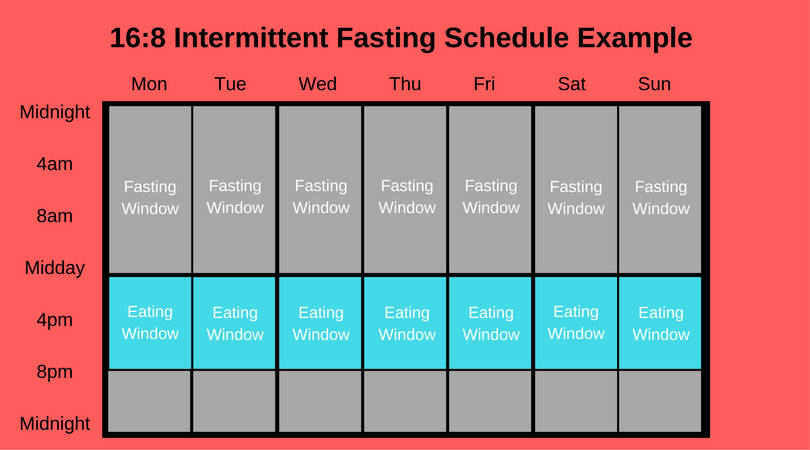 16-8 IF schedule.png