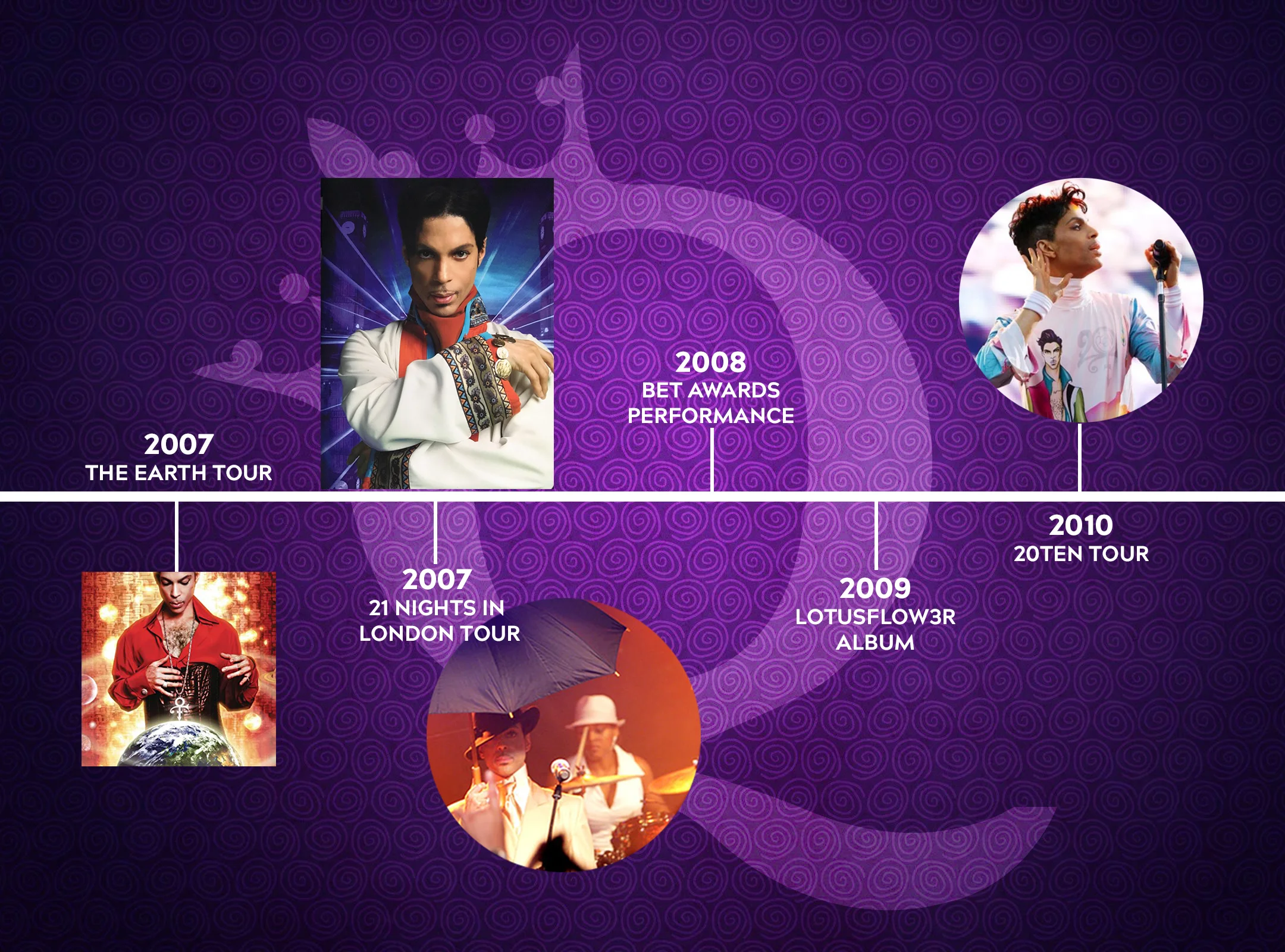 3_WebTimeline_Prince2.jpg