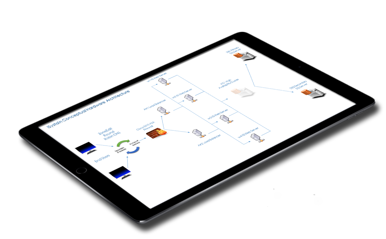 hardware_architecture_ipad.png