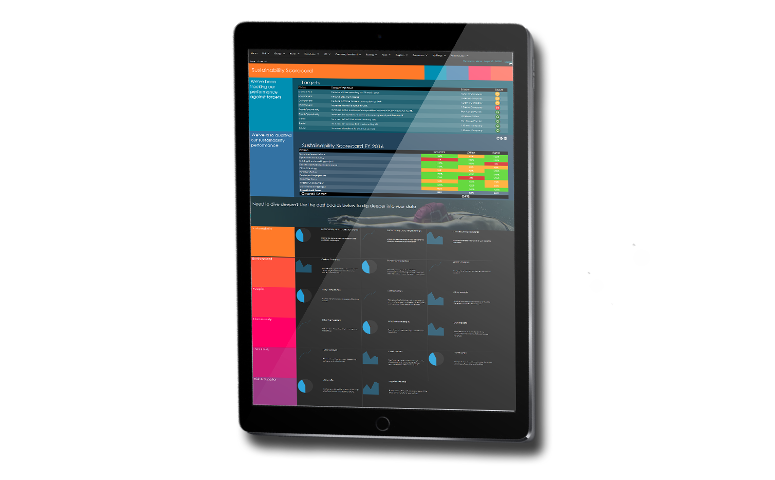 iSystain's Sustainability scorecard reflects our vision to design a system that cuts across all facets of sustainability and is able to quantify a company's overall performance.