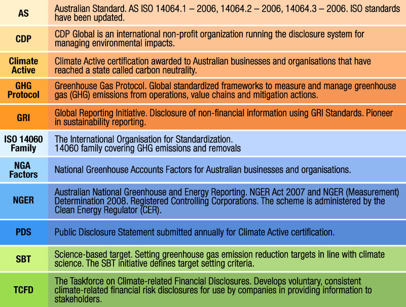 Green House Gas (GHG) Protocol - SustainabilityNet