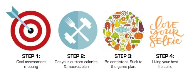 Nutrition plan steps.jpg