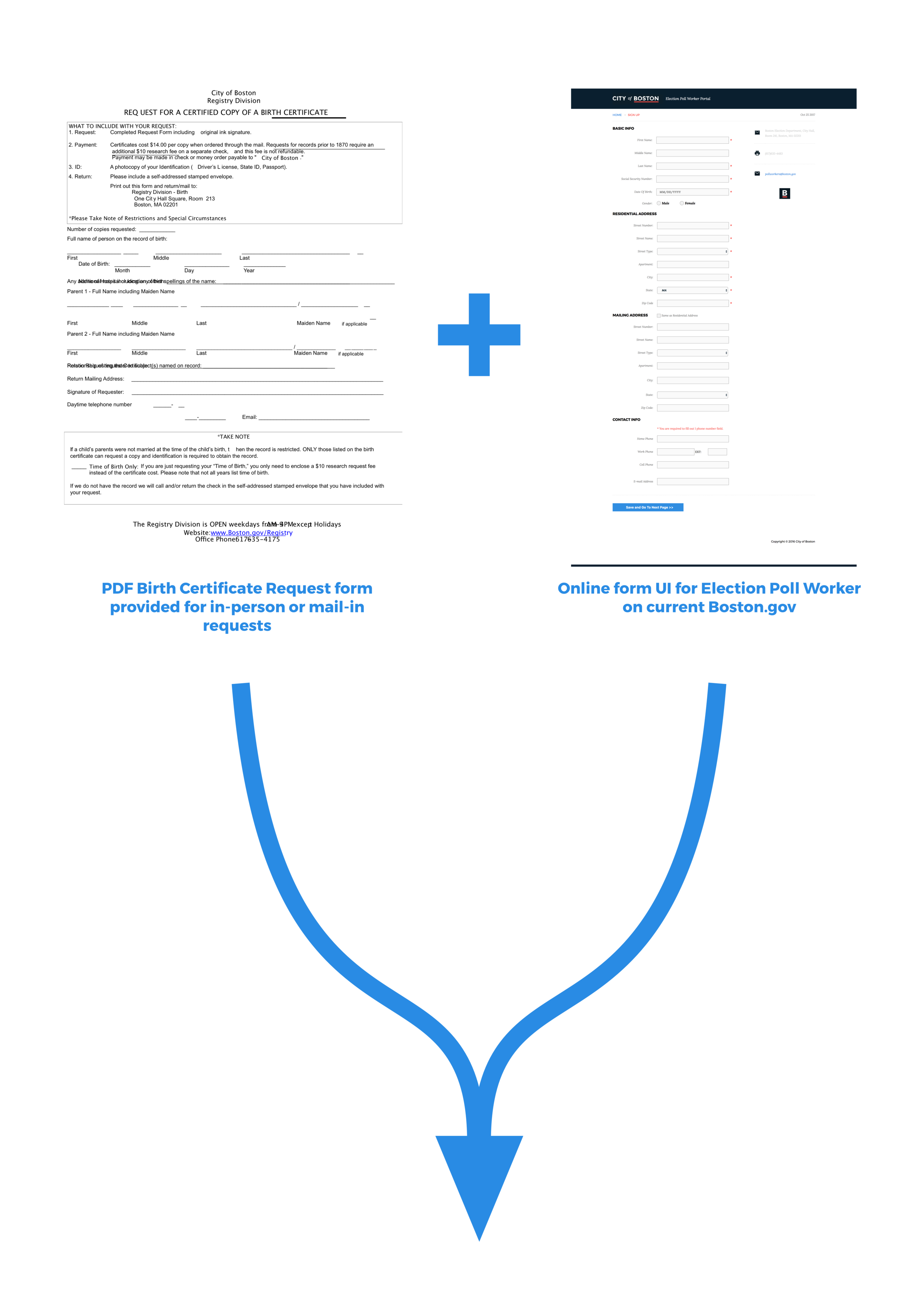 UIPDFplusFormOnboarding Solution@3x.png