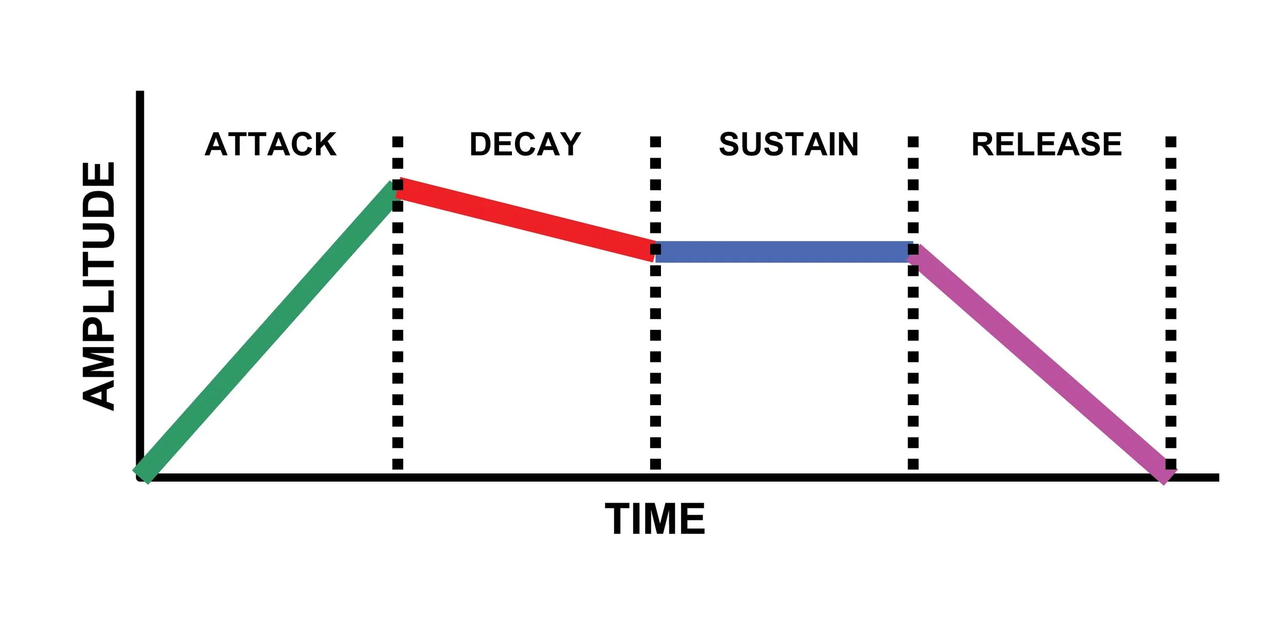 ADSR.jpg