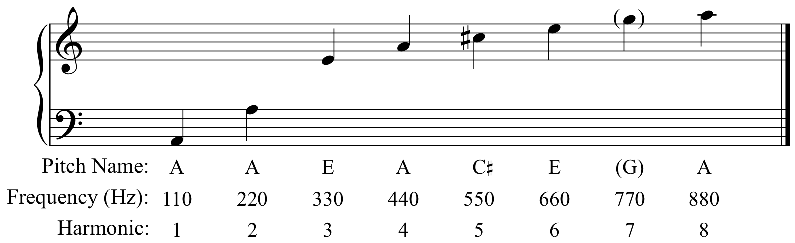 harmonic_series.png