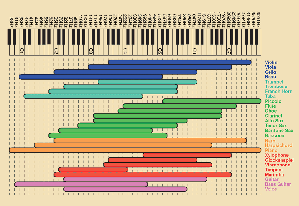 frequency-chart-bowed-string-instruments-full-w1000.gif