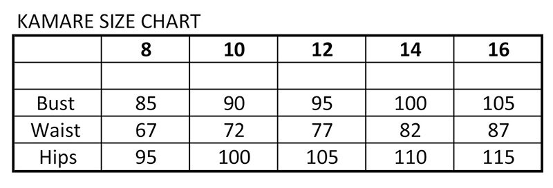 ASTM-I body measurements for adult female Misses and Women's Plus