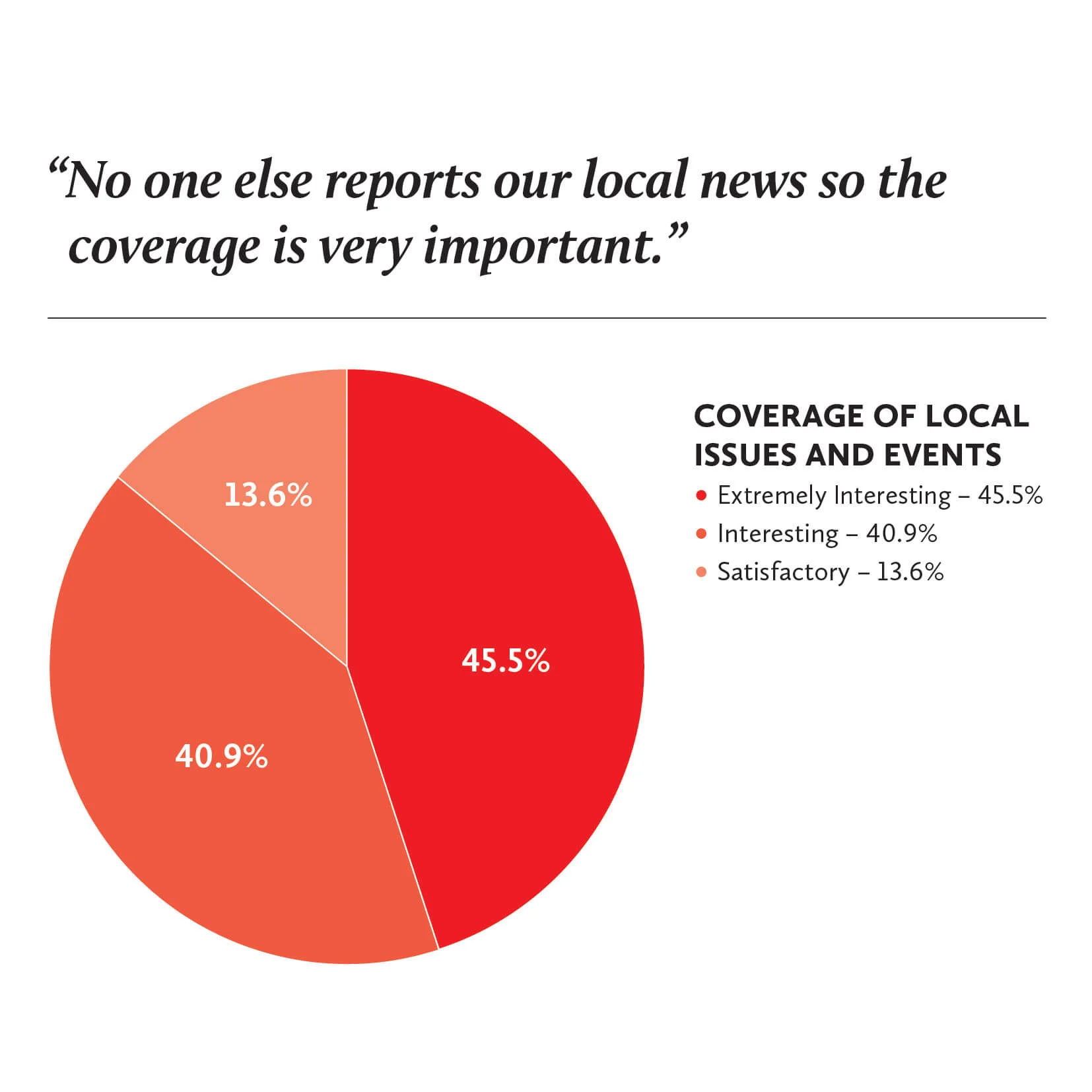 Reader survey attracts mixed reviews