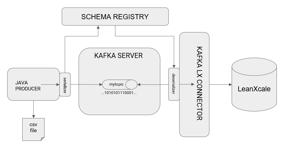 kafka5.PNG