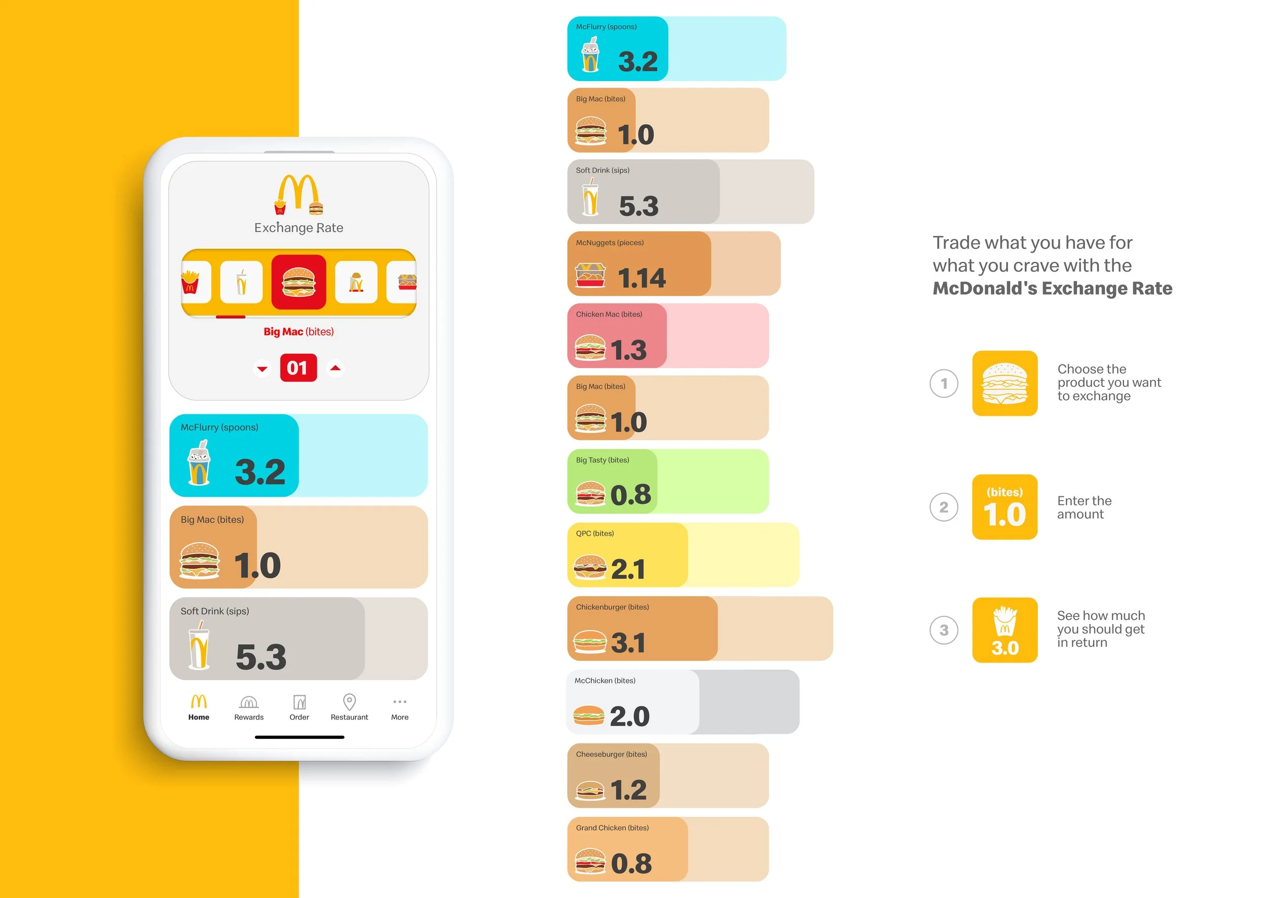 McD Exchange Rate - Support Board.jpg