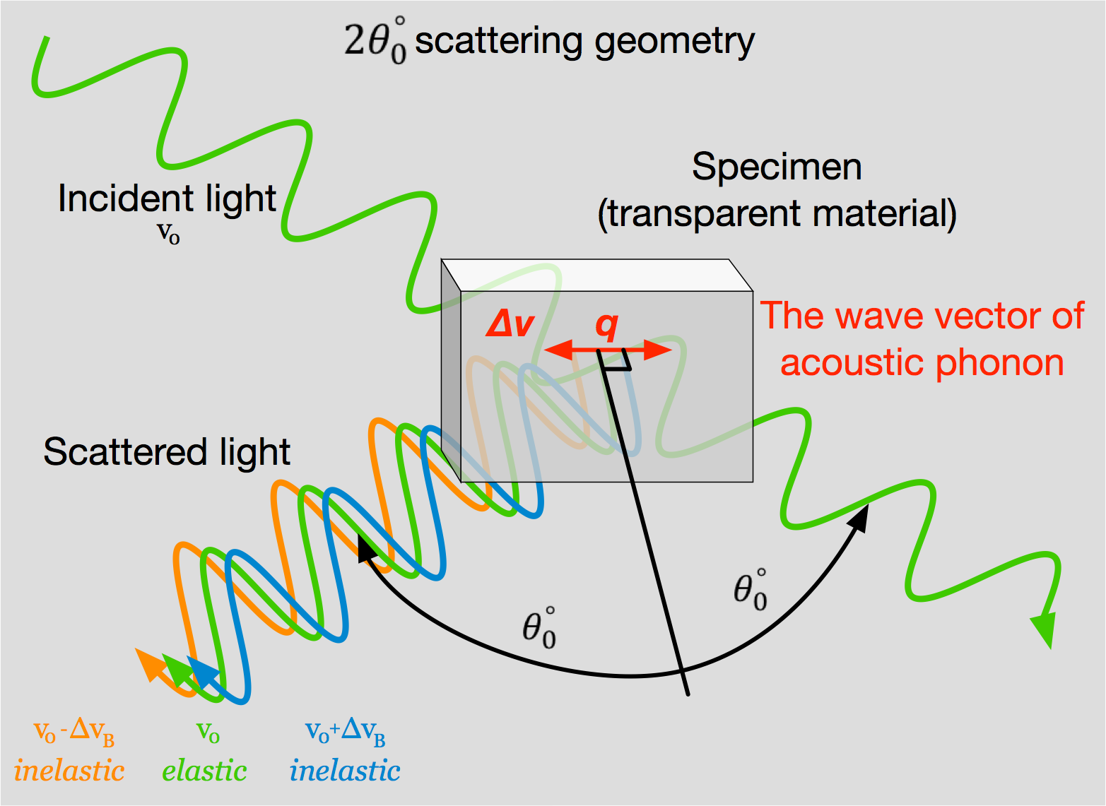 Brillouin_Physics@3x.png