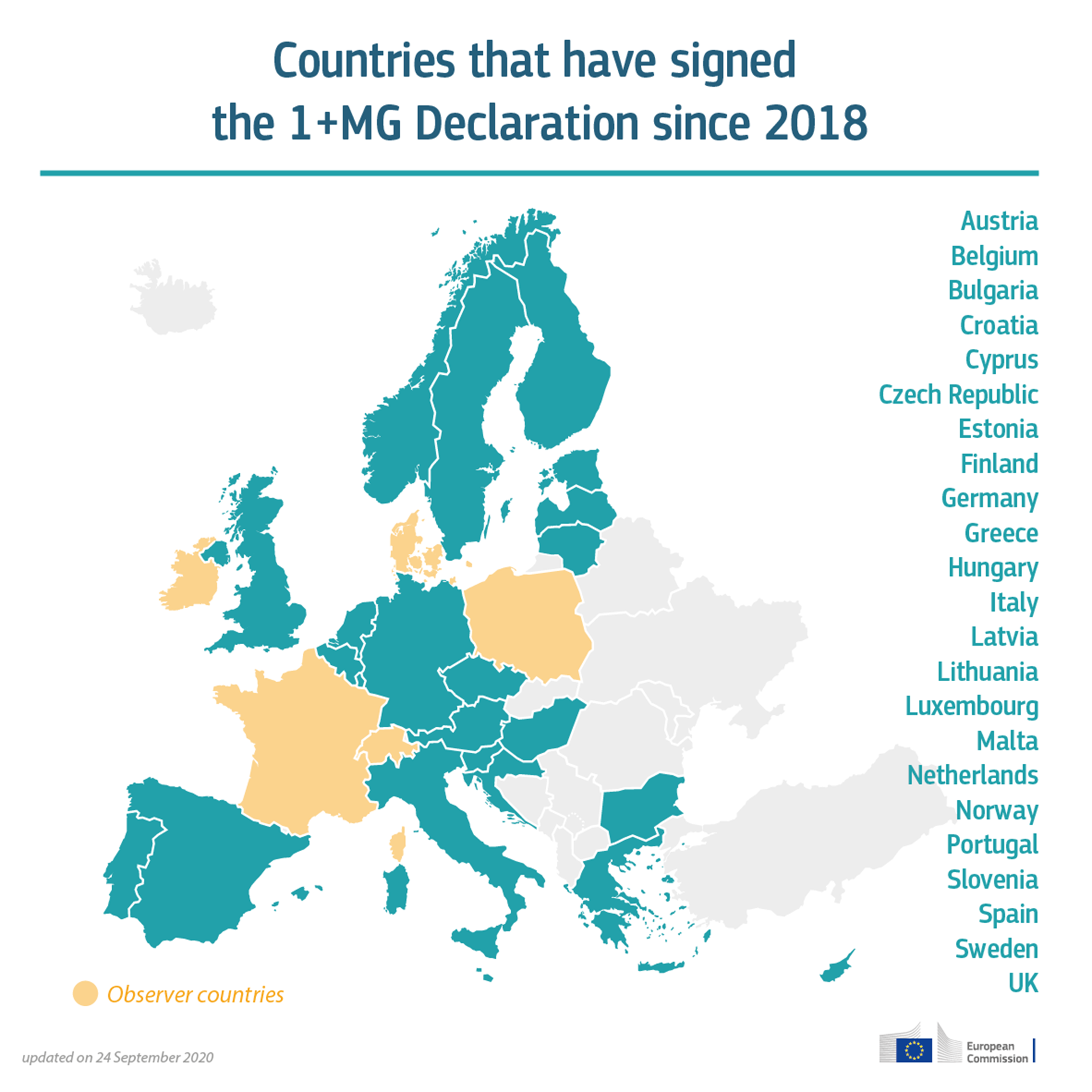 ARTICLE: La «&nbsp;Feuille de route&nbsp;» pour la mise en œuvre de l’Initiative 1+Million genomes 
