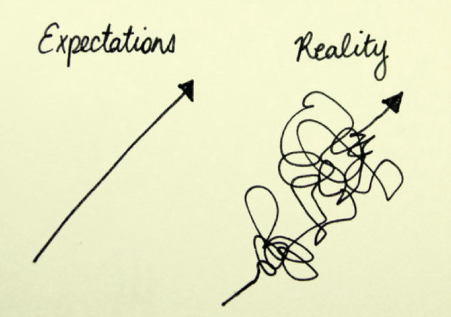 How the engineer thinks people proceed to their destination vs how people people who are drunk proceeded to their destination :)